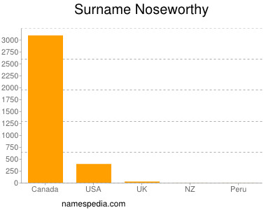 nom Noseworthy