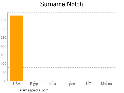 Familiennamen Notch