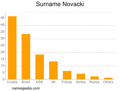 Familiennamen Novacki