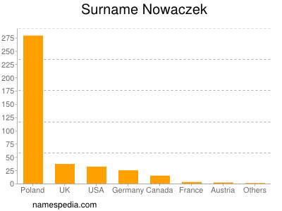 Familiennamen Nowaczek