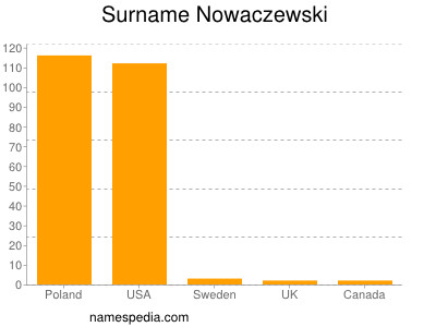 Familiennamen Nowaczewski