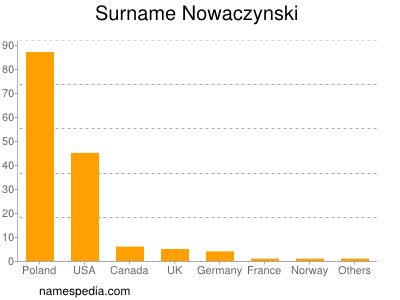 Familiennamen Nowaczynski