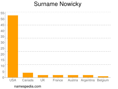 Surname Nowicky