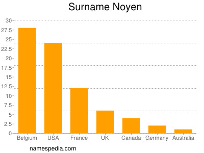 Familiennamen Noyen