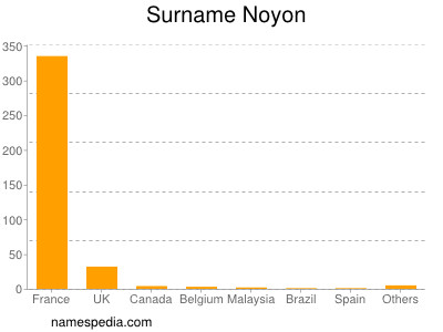 nom Noyon