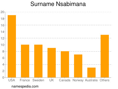 nom Nsabimana