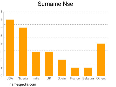 Surname Nse