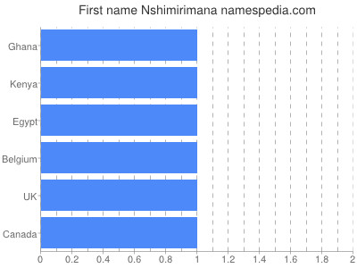 prenom Nshimirimana