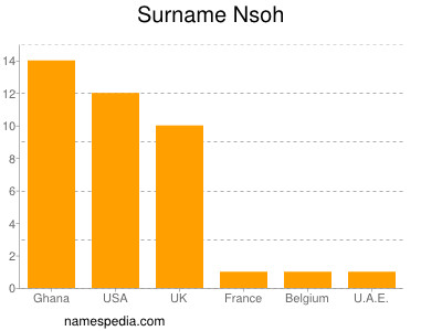 Familiennamen Nsoh