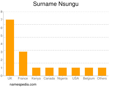 Familiennamen Nsungu