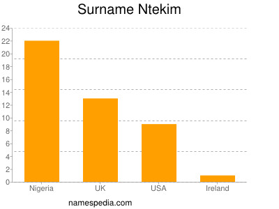 Familiennamen Ntekim