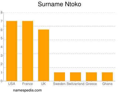 Familiennamen Ntoko