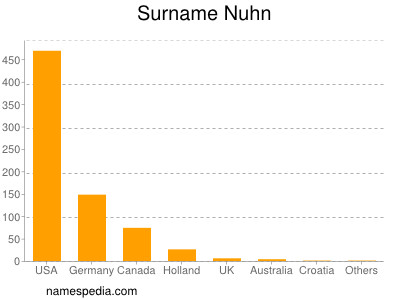 Surname Nuhn