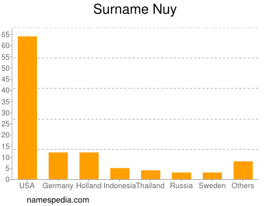 Familiennamen Nuy