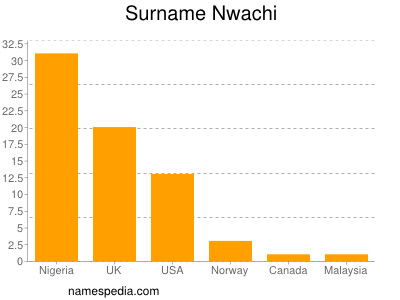 Familiennamen Nwachi