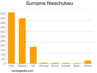 nom Nwachukwu