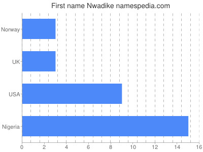 prenom Nwadike