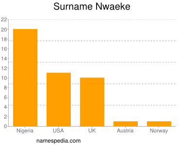 nom Nwaeke