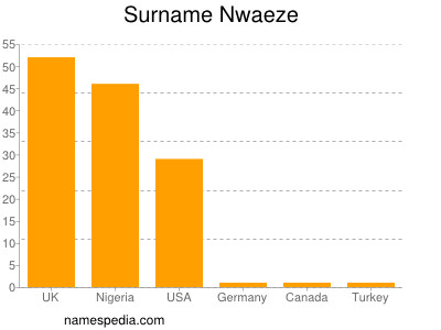 Familiennamen Nwaeze