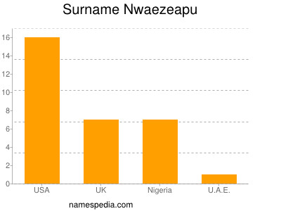 Familiennamen Nwaezeapu