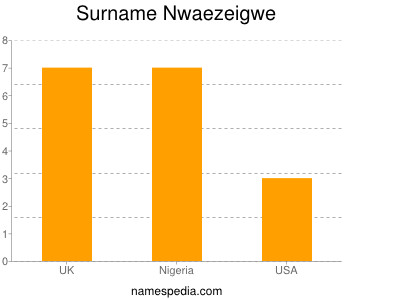 Familiennamen Nwaezeigwe