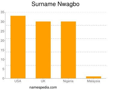 Familiennamen Nwagbo
