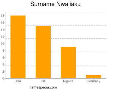 Familiennamen Nwajiaku