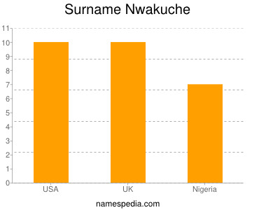 nom Nwakuche