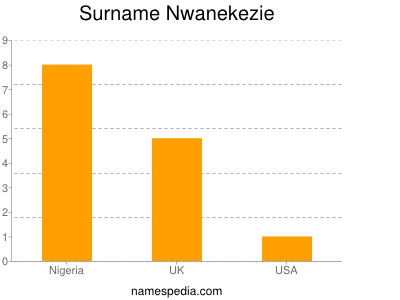 Familiennamen Nwanekezie
