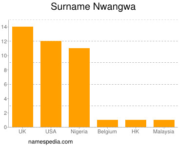 Familiennamen Nwangwa