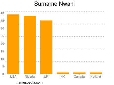 Familiennamen Nwani