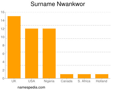 Surname Nwankwor
