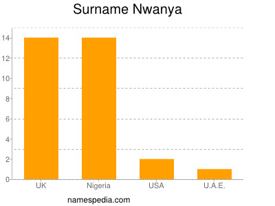 Surname Nwanya