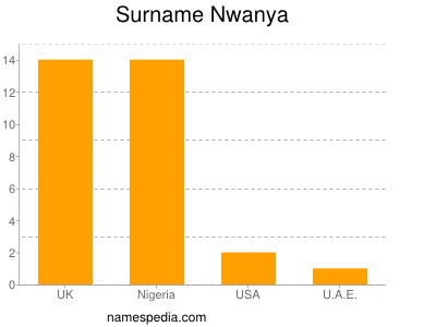 Familiennamen Nwanya