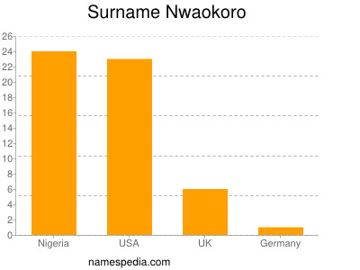Familiennamen Nwaokoro