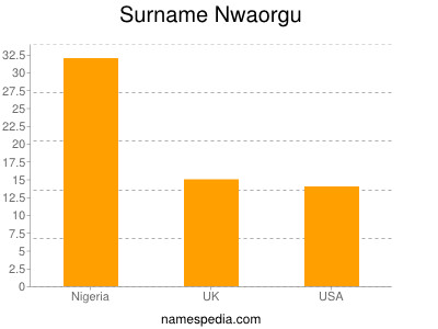 Familiennamen Nwaorgu