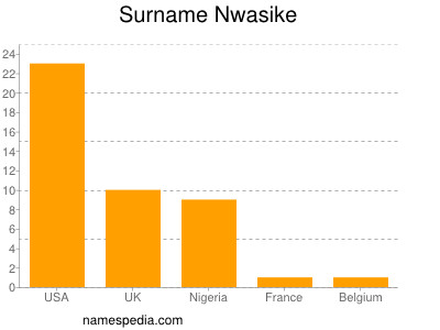 Familiennamen Nwasike