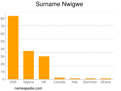 Familiennamen Nwigwe