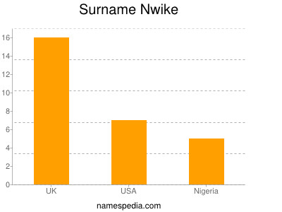 nom Nwike