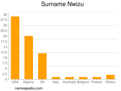 Familiennamen Nwizu