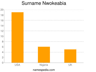 Familiennamen Nwokeabia