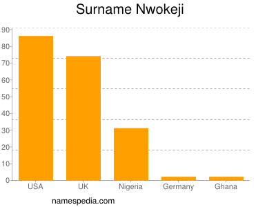 Familiennamen Nwokeji