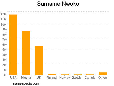 Familiennamen Nwoko