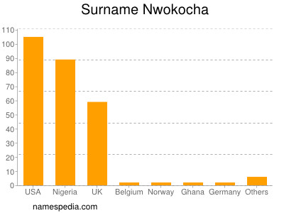 Familiennamen Nwokocha