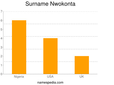 Familiennamen Nwokonta