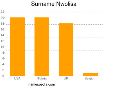 Familiennamen Nwolisa