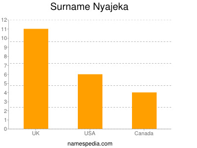 nom Nyajeka