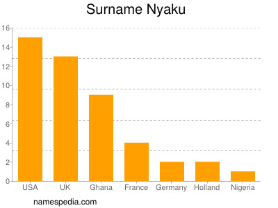 nom Nyaku