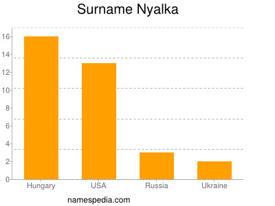 nom Nyalka