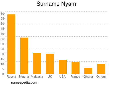 nom Nyam